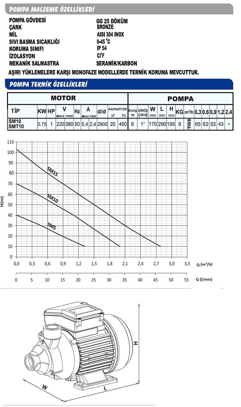 Sumak SM 10 4 Kat 4 Daire Ev ve Bahçe Hidroforu